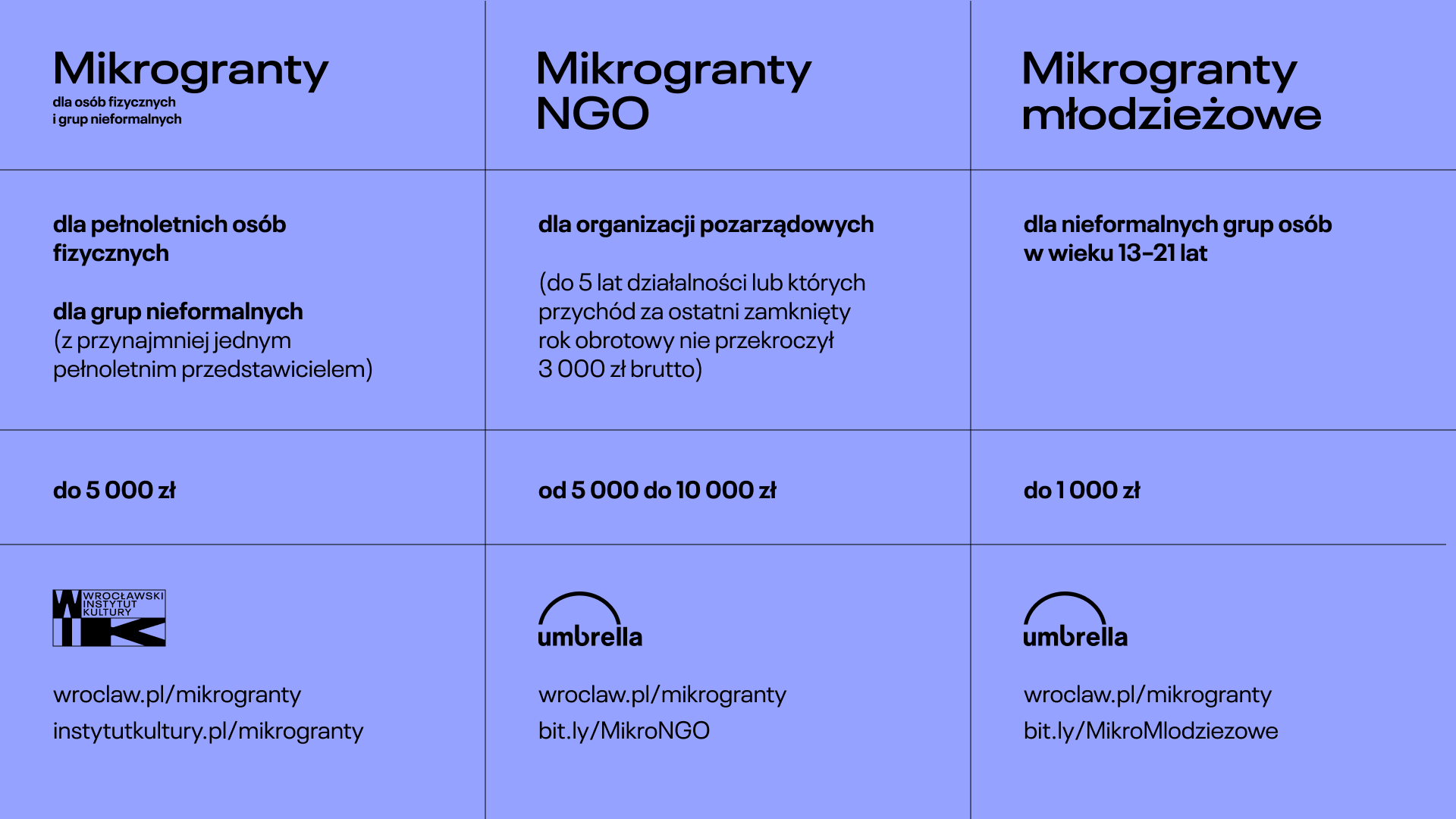 materiały organizatora Na fioletowym tle tabela podsumowująca informacje o trzech ścieżkach. Informacje te znajdują się także w tekście.