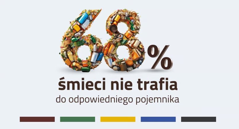 grafika: wroclaw.pl Na zdjęciu liczba 68 i znak procentów ułożone z odpadów komunalnych. Poniżej napis: 68% śmieci nie trafia do odpowiedniego pojemnika.